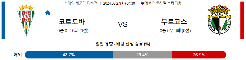 8월 27일 코르도바 CF vs 부르고스