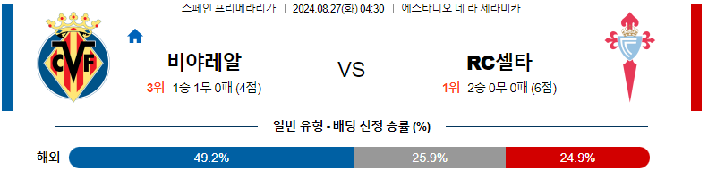 8월 27일 비야레알 vs 셀타 비고