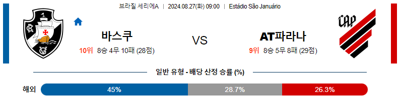 8월 27일 바스코 다 가마 vs 아틀레티코 PR