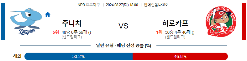 8월 27일 주니치 vs 히로시마