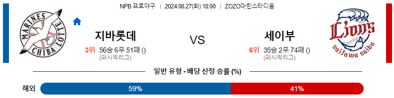 8월 27일 치바 롯데 vs 세이부