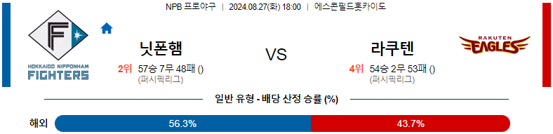 8월 27일 닛폰햄 vs 라쿠텐