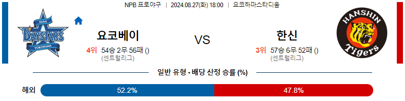 8월 27일 요코하마 vs 한신