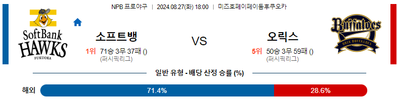 8월 27일 소프트뱅크 vs 오릭스