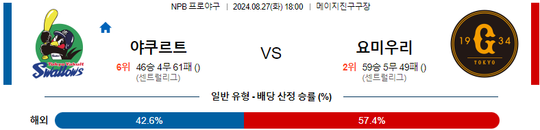 8월 27일 야쿠르트 vs 요미우리