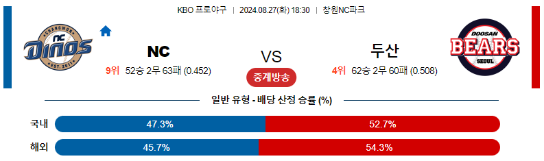 8월 27일 NC vs 두산