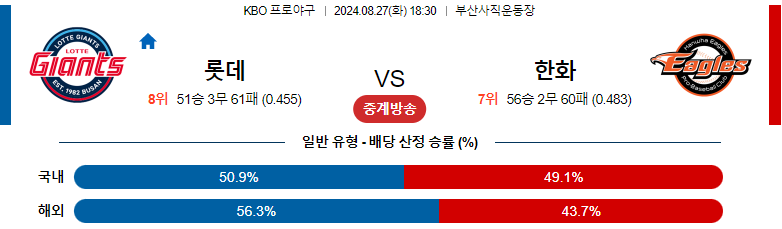 8월 27일 롯데 vs 한화