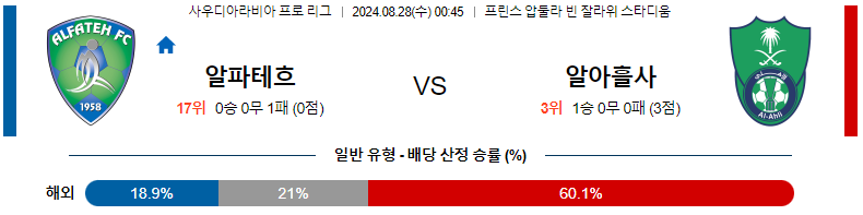 8월 28일 알-파테 vs 알-아흘리 사우디