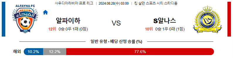 8월 28일 알-파이하 vs 알-나스르