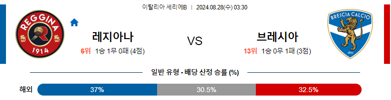 8월 28일 레지아나 vs 브레시아