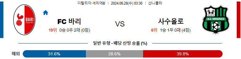 8월 28일 AS 바리 vs 사수올로