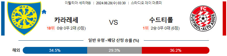 8월 28일 카라레세 vs 수드티롤-알토 아디제