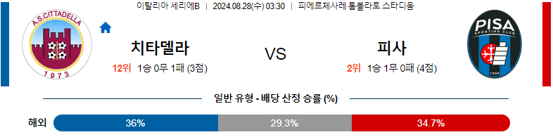 8월 28일 치타델라 vs 피사