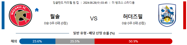 8월 28일 왈솔 vs 허더스필드