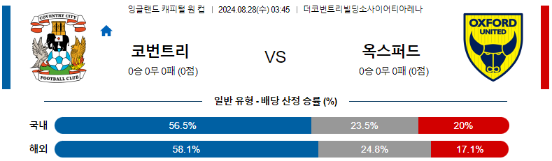 8월 28일 코번트리 시티 vs 옥스퍼드 유나이티드: