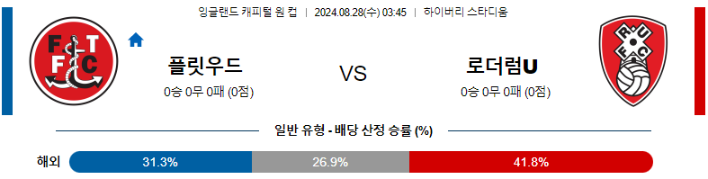 8월 28일 플리트우드 타운 vs 로더럼 유나이티드