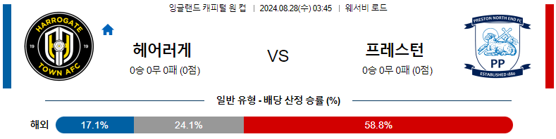 8월 28일 해러게이트 타운 vs 프레스턴 노스 엔드