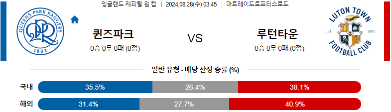 8월 28일 퀸스 파크 레인저스 vs 루턴 타운