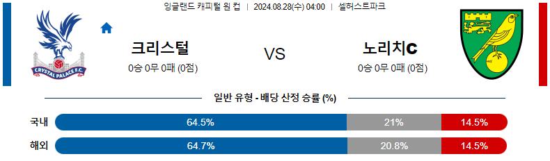 8월 28일 크리스탈 팰리스 vs 노리치