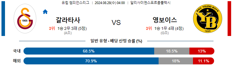 8월 28일 갈라타사라이 vs BSC 영 보이스