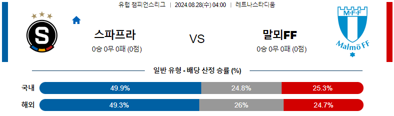 8월 28일 스파르타 프라하 vs 말뫼