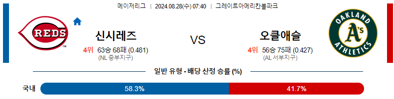 8월 28일 신시내티 vs 오클랜드