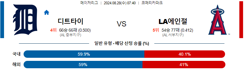 8월 28일 디트로이트 vs LA 에인절스