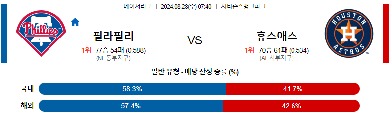 8월 28일 필라델피아 vs 휴스턴