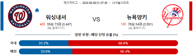 8월 28일 워싱턴 vs 뉴욕양키스