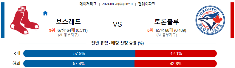 8월 28일 보스턴 vs 토론토