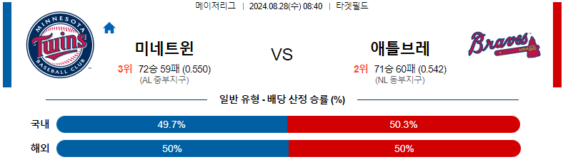 8월 28일 미네소타 vs 애틀랜타