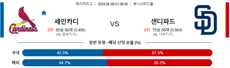 8월 28일 세인트루이스 vs 샌디에고