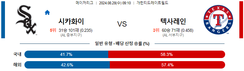 8월 28일 시카고화이트삭스 vs 텍사스