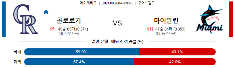 8월 28일 콜로라도 vs 마이애미