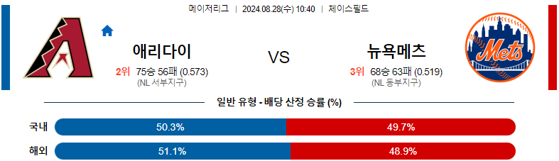 8월 28일 애리조나 vs 뉴욕메츠