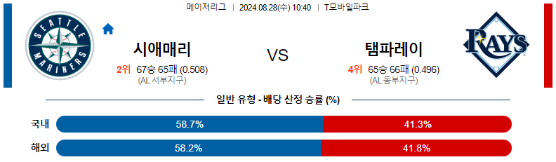 8월 28일 시애틀 vs 탬파베이