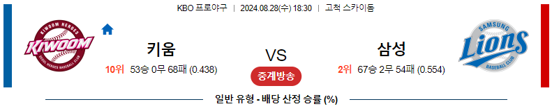 8월 28일 키움 vs 삼성