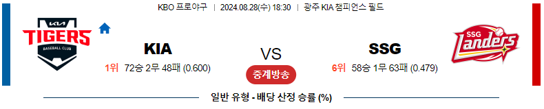 8월 28일 KIA vs SSG