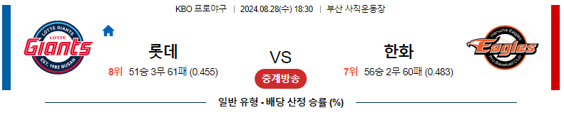 8월 28일 롯데 vs 한화