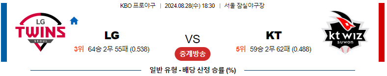 8월 28일 LG vs KT