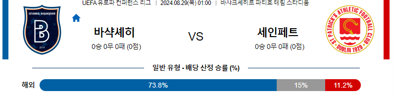 8월 29일 이스탄불 바샥셰히르 vs 세인트 패트릭스