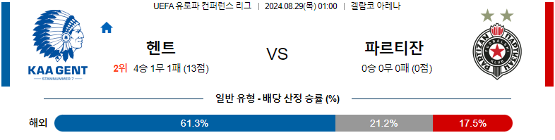 8월29일 KAA 헨트 vs 파르티잔 베오그라드