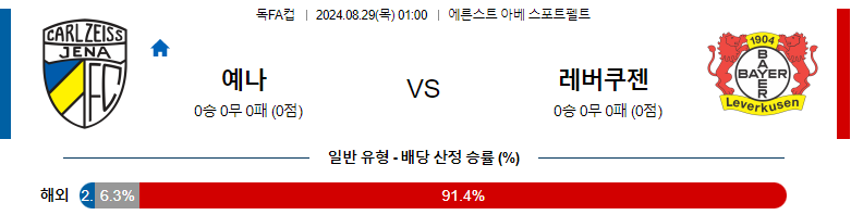 8월29일 FC 칼 자이스 예나 vs 바이어 레버쿠젠