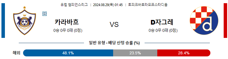 8월29일 카라바흐 vs 디나모 자그레브