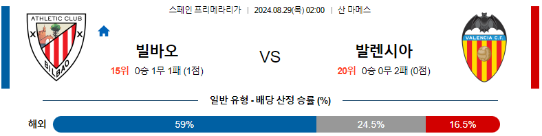 8월 29일 아틀레틱 빌바오 vs 발렌시아