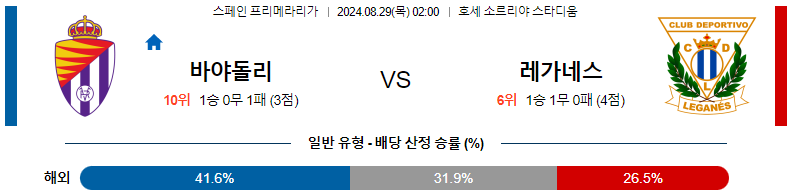 8월 29일 레알 바야돌리드 vs 레가네스