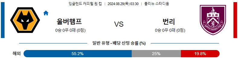 8월 29일 울버햄튼 원더러스 vs 번리