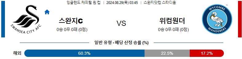 8월 29일 스완지시티 vs 위컴