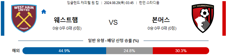 8월 29일 웨스트햄 유나이티드 vs 본머스