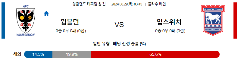 8월 29일 윔블던 vs 입스위치